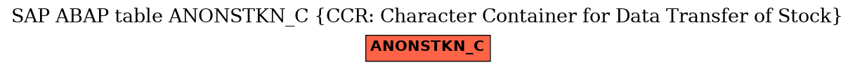 E-R Diagram for table ANONSTKN_C (CCR: Character Container for Data Transfer of Stock)