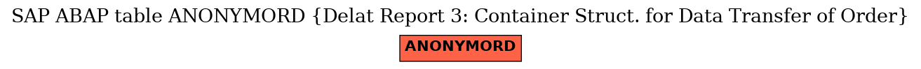 E-R Diagram for table ANONYMORD (Delat Report 3: Container Struct. for Data Transfer of Order)