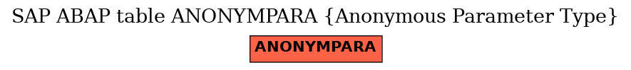 E-R Diagram for table ANONYMPARA (Anonymous Parameter Type)