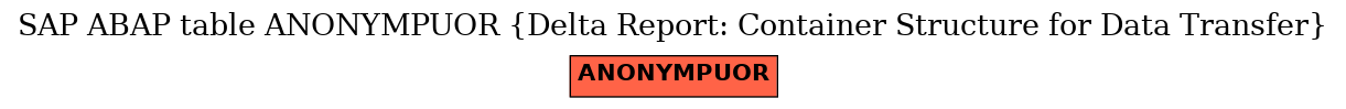 E-R Diagram for table ANONYMPUOR (Delta Report: Container Structure for Data Transfer)