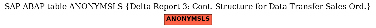 E-R Diagram for table ANONYMSLS (Delta Report 3: Cont. Structure for Data Transfer Sales Ord.)