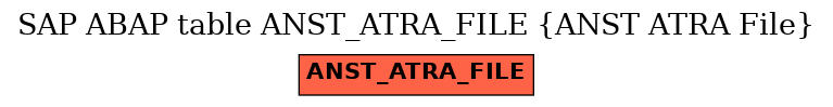 E-R Diagram for table ANST_ATRA_FILE (ANST ATRA File)