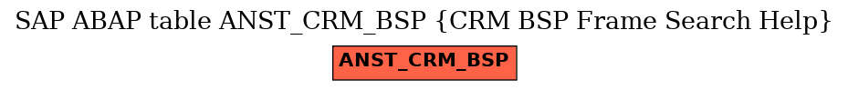 E-R Diagram for table ANST_CRM_BSP (CRM BSP Frame Search Help)