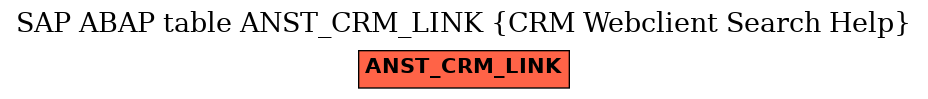 E-R Diagram for table ANST_CRM_LINK (CRM Webclient Search Help)
