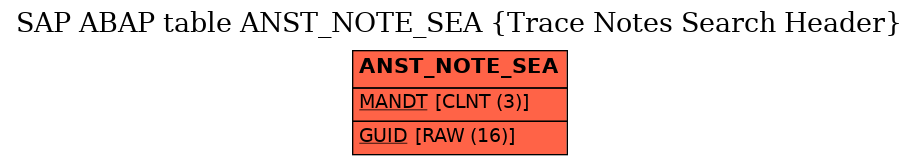 E-R Diagram for table ANST_NOTE_SEA (Trace Notes Search Header)