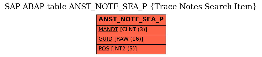 E-R Diagram for table ANST_NOTE_SEA_P (Trace Notes Search Item)