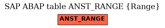 E-R Diagram for table ANST_RANGE (Range)