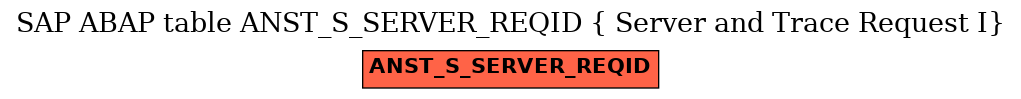 E-R Diagram for table ANST_S_SERVER_REQID ( Server and Trace Request I)