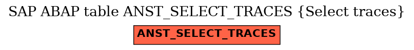 E-R Diagram for table ANST_SELECT_TRACES (Select traces)