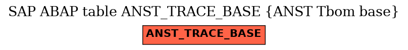 E-R Diagram for table ANST_TRACE_BASE (ANST Tbom base)