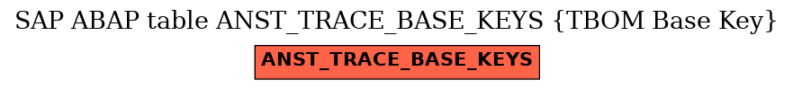 E-R Diagram for table ANST_TRACE_BASE_KEYS (TBOM Base Key)