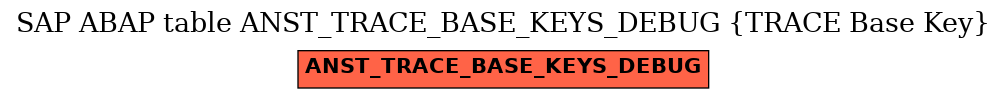 E-R Diagram for table ANST_TRACE_BASE_KEYS_DEBUG (TRACE Base Key)