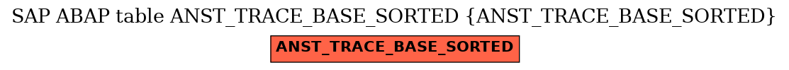 E-R Diagram for table ANST_TRACE_BASE_SORTED (ANST_TRACE_BASE_SORTED)