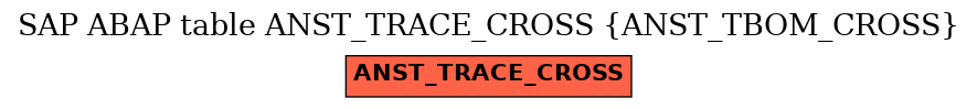 E-R Diagram for table ANST_TRACE_CROSS (ANST_TBOM_CROSS)