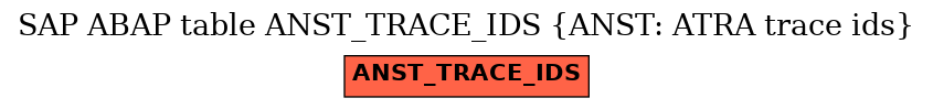 E-R Diagram for table ANST_TRACE_IDS (ANST: ATRA trace ids)