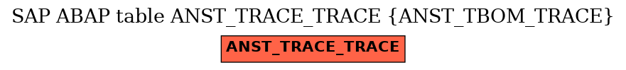 E-R Diagram for table ANST_TRACE_TRACE (ANST_TBOM_TRACE)