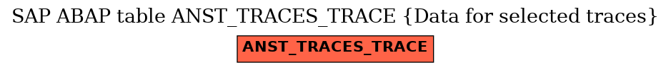 E-R Diagram for table ANST_TRACES_TRACE (Data for selected traces)
