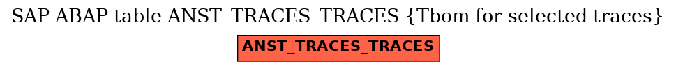 E-R Diagram for table ANST_TRACES_TRACES (Tbom for selected traces)