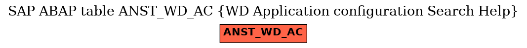 E-R Diagram for table ANST_WD_AC (WD Application configuration Search Help)