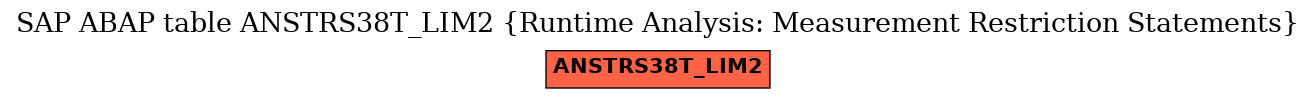 E-R Diagram for table ANSTRS38T_LIM2 (Runtime Analysis: Measurement Restriction Statements)