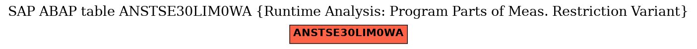 E-R Diagram for table ANSTSE30LIM0WA (Runtime Analysis: Program Parts of Meas. Restriction Variant)