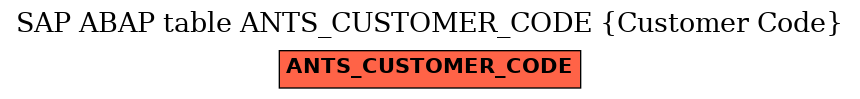 E-R Diagram for table ANTS_CUSTOMER_CODE (Customer Code)