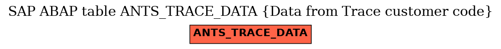 E-R Diagram for table ANTS_TRACE_DATA (Data from Trace customer code)