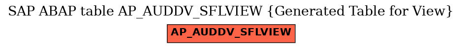 E-R Diagram for table AP_AUDDV_SFLVIEW (Generated Table for View)