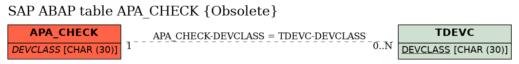 E-R Diagram for table APA_CHECK (Obsolete)