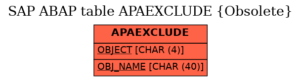 E-R Diagram for table APAEXCLUDE (Obsolete)