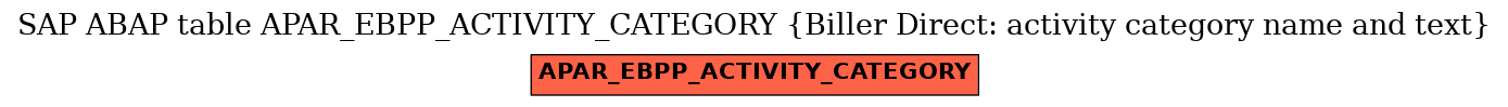 E-R Diagram for table APAR_EBPP_ACTIVITY_CATEGORY (Biller Direct: activity category name and text)