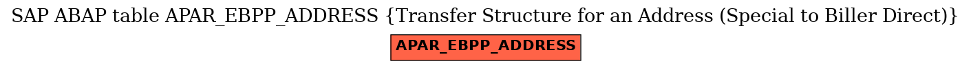 E-R Diagram for table APAR_EBPP_ADDRESS (Transfer Structure for an Address (Special to Biller Direct))