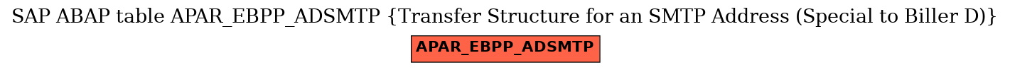 E-R Diagram for table APAR_EBPP_ADSMTP (Transfer Structure for an SMTP Address (Special to Biller D))