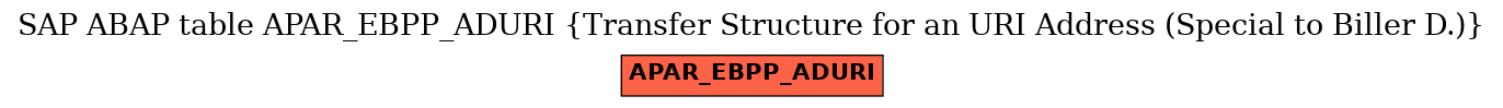 E-R Diagram for table APAR_EBPP_ADURI (Transfer Structure for an URI Address (Special to Biller D.))