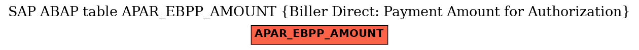 E-R Diagram for table APAR_EBPP_AMOUNT (Biller Direct: Payment Amount for Authorization)