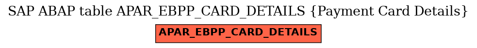 E-R Diagram for table APAR_EBPP_CARD_DETAILS (Payment Card Details)