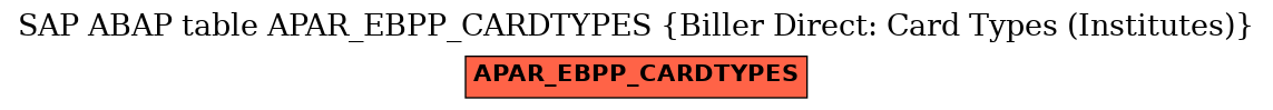 E-R Diagram for table APAR_EBPP_CARDTYPES (Biller Direct: Card Types (Institutes))