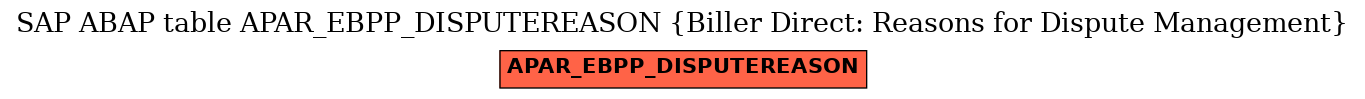 E-R Diagram for table APAR_EBPP_DISPUTEREASON (Biller Direct: Reasons for Dispute Management)