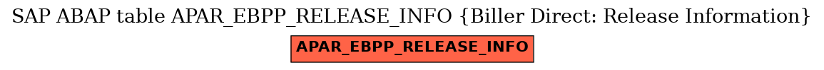 E-R Diagram for table APAR_EBPP_RELEASE_INFO (Biller Direct: Release Information)