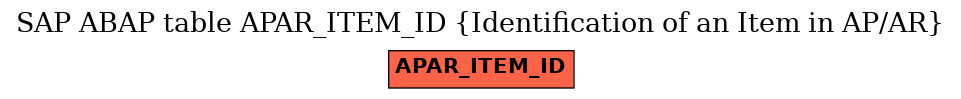 E-R Diagram for table APAR_ITEM_ID (Identification of an Item in AP/AR)