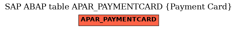 E-R Diagram for table APAR_PAYMENTCARD (Payment Card)