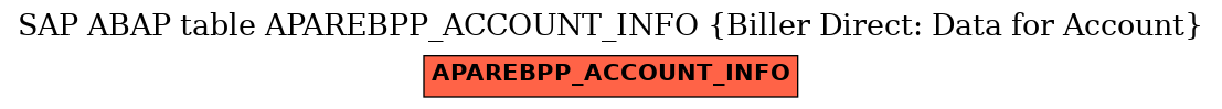 E-R Diagram for table APAREBPP_ACCOUNT_INFO (Biller Direct: Data for Account)