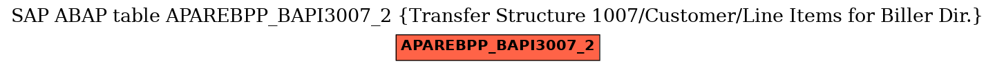 E-R Diagram for table APAREBPP_BAPI3007_2 (Transfer Structure 1007/Customer/Line Items for Biller Dir.)