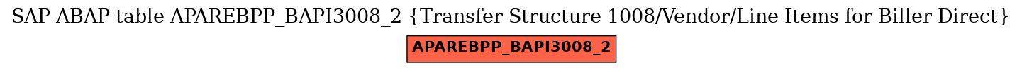 E-R Diagram for table APAREBPP_BAPI3008_2 (Transfer Structure 1008/Vendor/Line Items for Biller Direct)