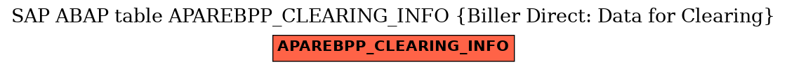 E-R Diagram for table APAREBPP_CLEARING_INFO (Biller Direct: Data for Clearing)