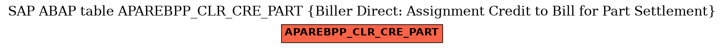 E-R Diagram for table APAREBPP_CLR_CRE_PART (Biller Direct: Assignment Credit to Bill for Part Settlement)