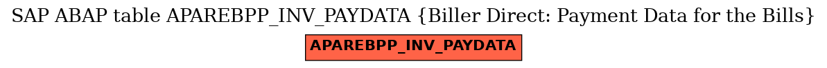 E-R Diagram for table APAREBPP_INV_PAYDATA (Biller Direct: Payment Data for the Bills)