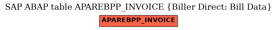 E-R Diagram for table APAREBPP_INVOICE (Biller Direct: Bill Data)