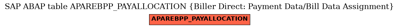 E-R Diagram for table APAREBPP_PAYALLOCATION (Biller Direct: Payment Data/Bill Data Assignment)