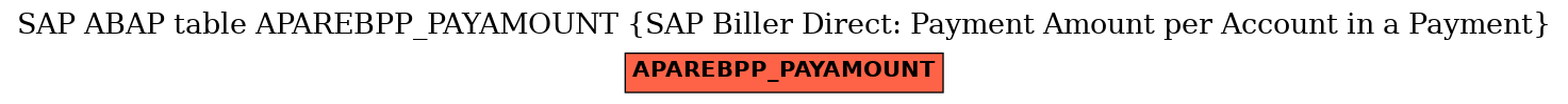 E-R Diagram for table APAREBPP_PAYAMOUNT (SAP Biller Direct: Payment Amount per Account in a Payment)